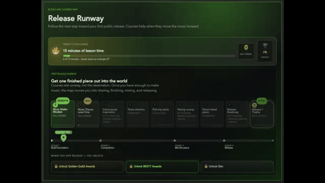 The interactive Release Runway roadmap showing each week's step from build to release