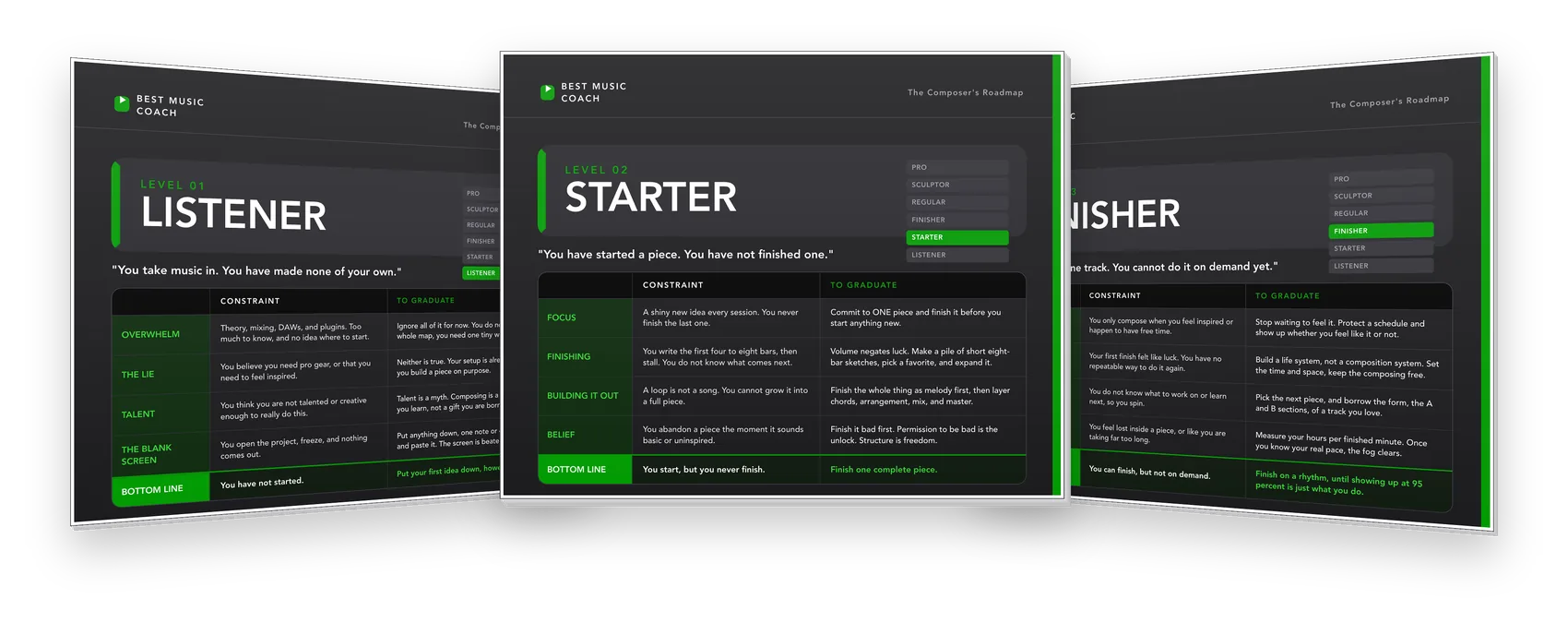 The Composer's Roadmap: Listener, Starter and Finisher levels