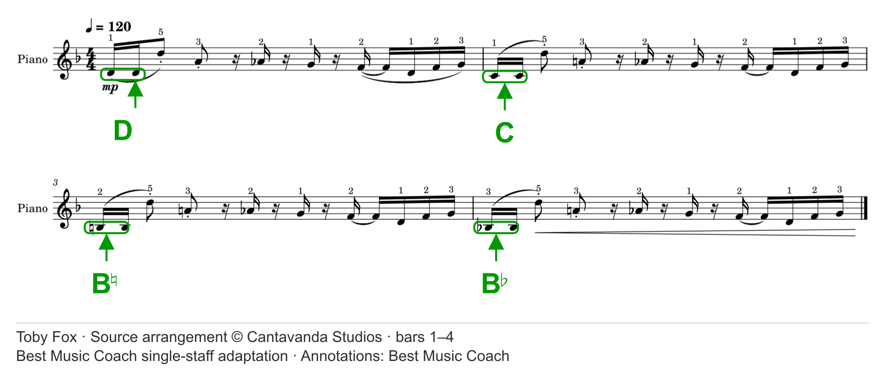 Single-staff notation of the opening four bars, with the opening D, C, B natural and B-flat note pairs identified.