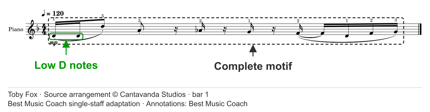 Single-staff notation of the complete first-bar motif, including its two opening low D notes.