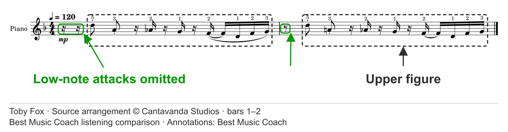 Single-staff notation of the upper figure alone, with rests where the opening low-note attacks were omitted.