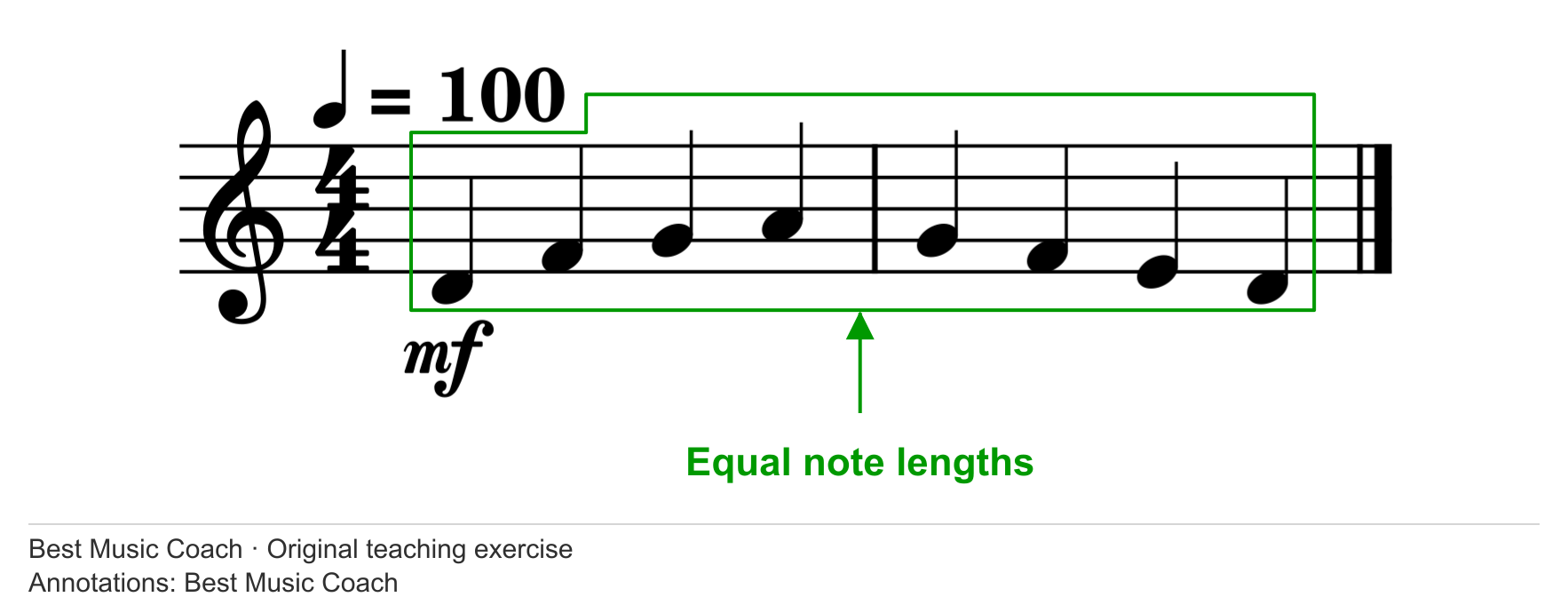 Single-staff notation of a two-bar teaching phrase with eight quarter notes.