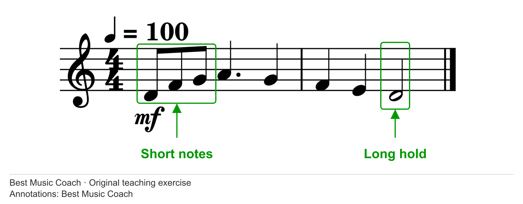 Single-staff notation of the same pitch sequence with contrasting short and long note values.