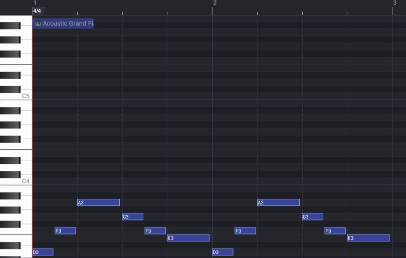 Piano-roll view of the two-bar riff alone.