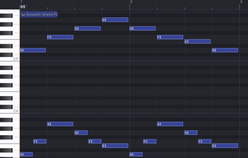 Piano-roll view of the recurring lower riff beneath the first upper melody.