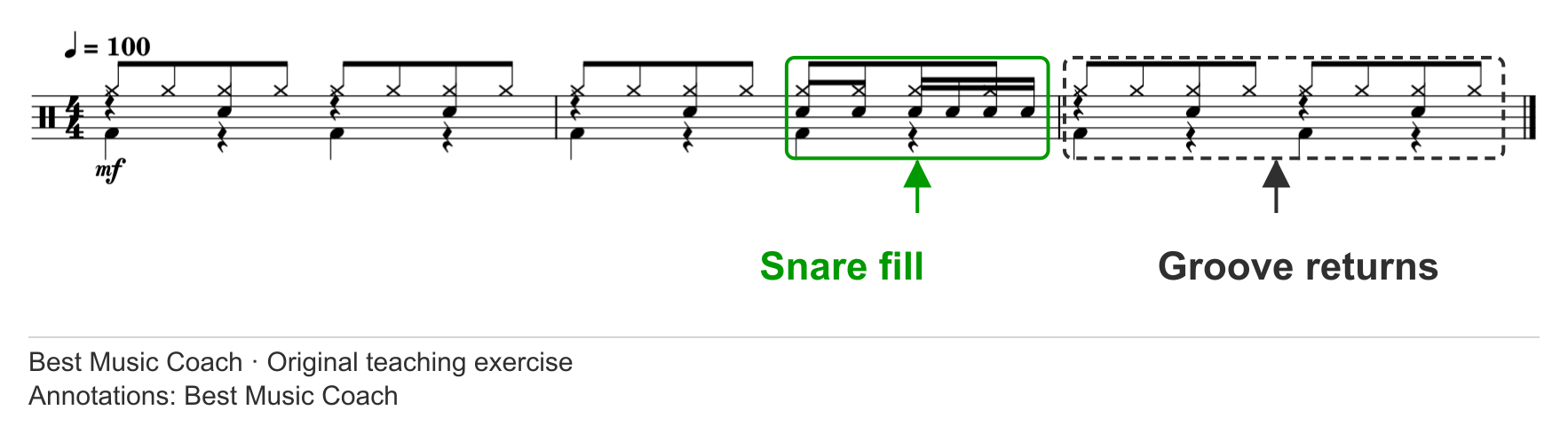 Single-staff drum notation with a snare fill in the last two beats of bar 2 and the original groove restored in bar 3.